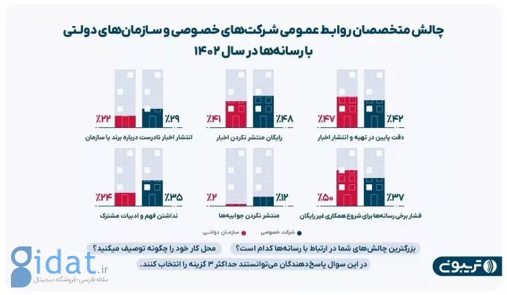 گزارش روابط عمومی تریبون