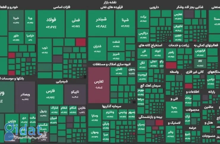 شاخص کل بورس در آستانه فتح کانال سه میلیونی؛ تشکیل صف خرید برای دو سوم نمادهای فناوری محور