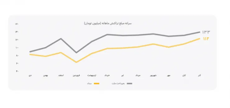 جایگاه سداد