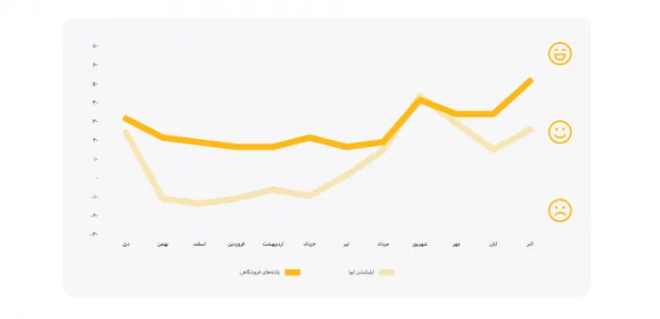 میزان رضایت سداد