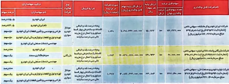 ایران خودرو کرمانشاه