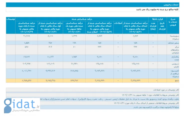 افت درآمد تپسی