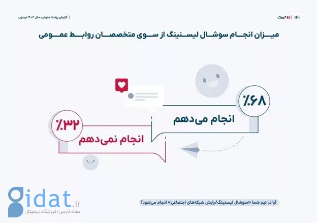 گزارش جامع روابط‌عمومی تریبون: هشتگ پراستفاده‌ترین ابزار سوشال‌لیسنینگ در ایران است