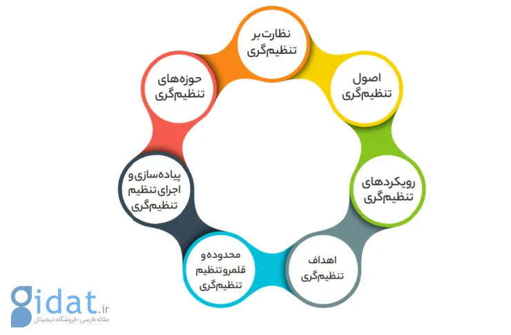 پیشنهادات مرکز پژوهش‌ها برای نحوه فعالیت ساترا: از شرح وظایف تا تعیین تنبیه و جریمه برای پلتفرم‌ها