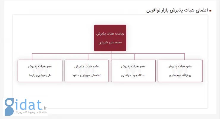 اعضای هیئت پذیرش بازار نوآفرین فرابورس