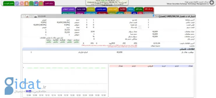 استقبال 33 هزار نفری از قابلیت بیمه سهام
