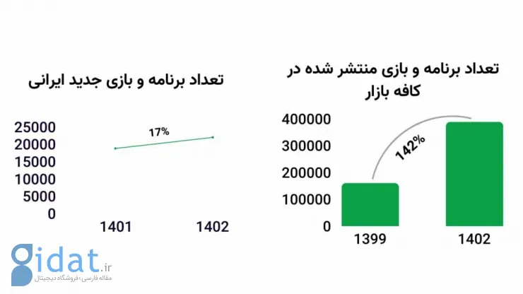 چشم‌انداز خرید جدید «تپسل»؛ سایه سنگین تبلیغات بر سر «کافه بازار»