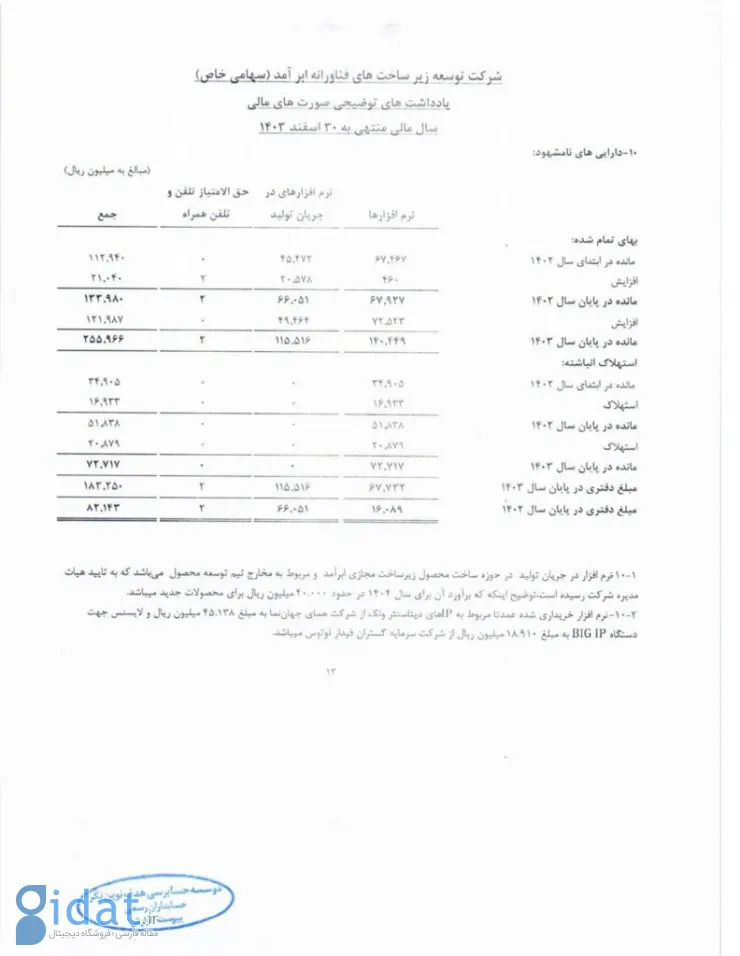 دارایی های نامشهود همکاران سیستم