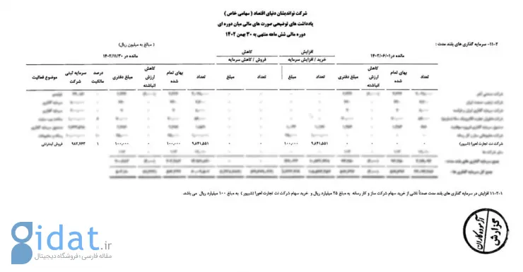 سرمایه‌گذاری 10 میلیارد تومانی روی شیپور