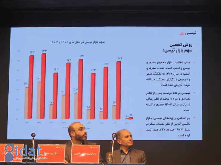سهم بازار تپسی در سال 1403