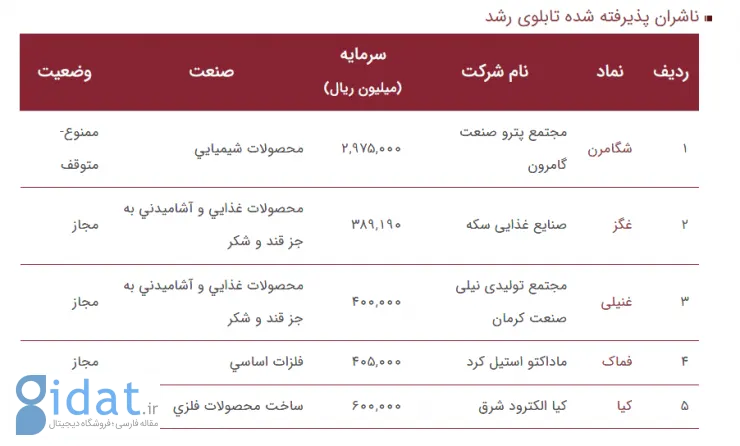 نمادهای قابل معامله در بازار نوآفرین