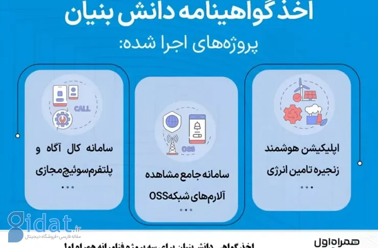 شرکت حمل اول برای سه طرح فناورانه گواهینامه دانش بنیان دریافت کرد