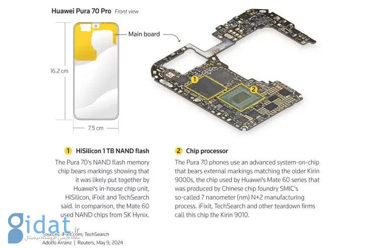 iFixit