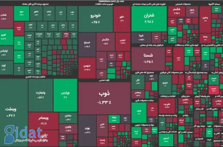 ویترین فروشندگان در روز رکوردشکنی بورس