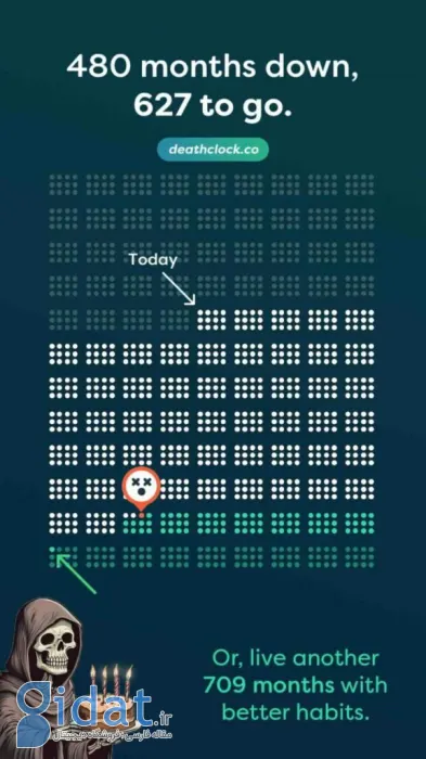 این اپلیکیشن موبایل با هوش مصنوعی زمان مرگ شما را پیش بینی می کند