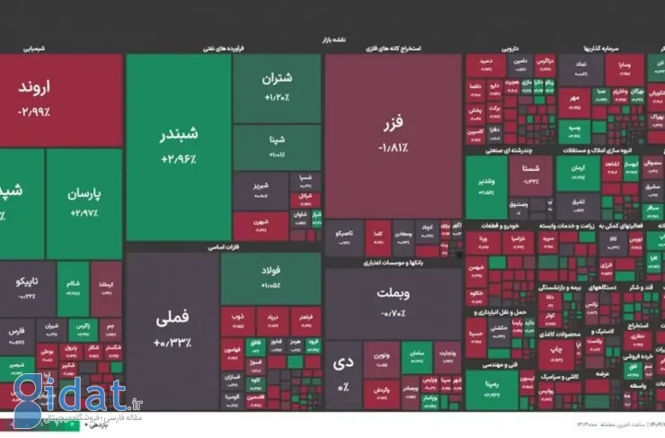 شاخص کل در کانال ۴ میلیونی پایدار است