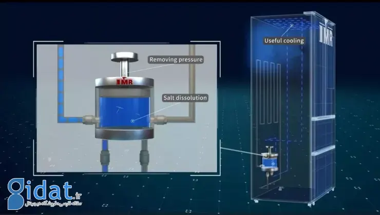 خنک‌سازی دیتاسنترها با آب و نمک