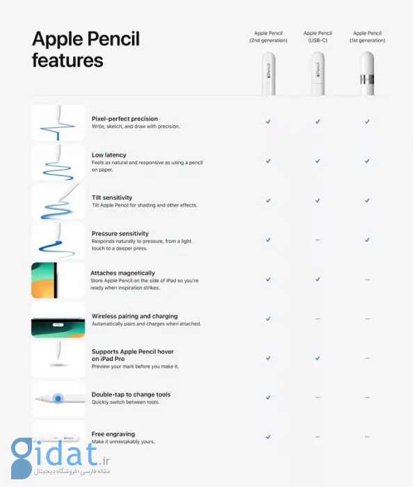 اپل پنسل جدید با پورت USB-C و قیمت ارزان‌تر معرفی شد