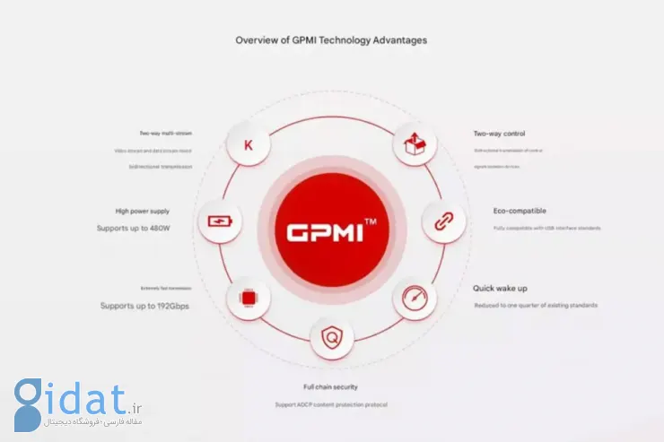 چین استاندارد GPMI را معرفی کرد؛ رقیب HDMI با پهنای باند 192 گیگابیتی