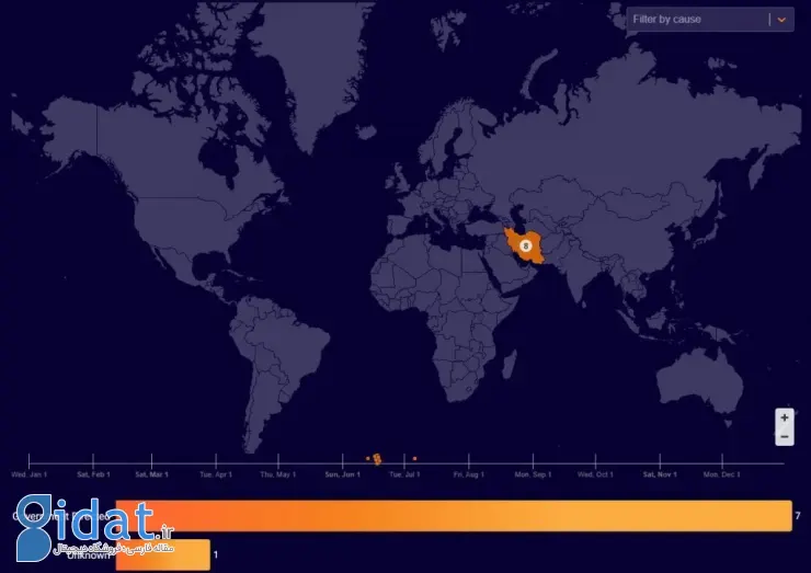 گزارش کلودفلر درباره اختلال های اینترنت ایران در سال ۲۰۲۵