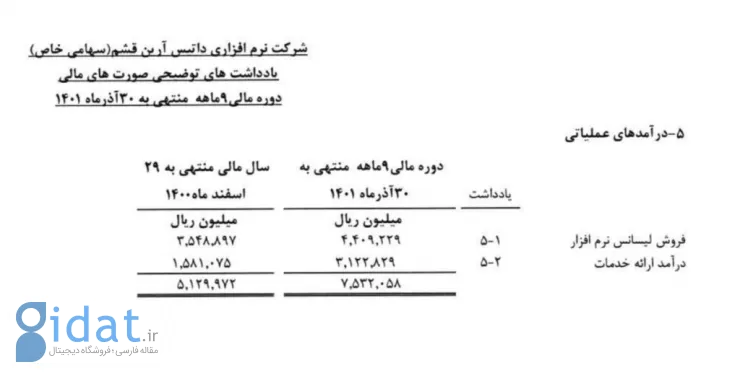 درآمد داتین