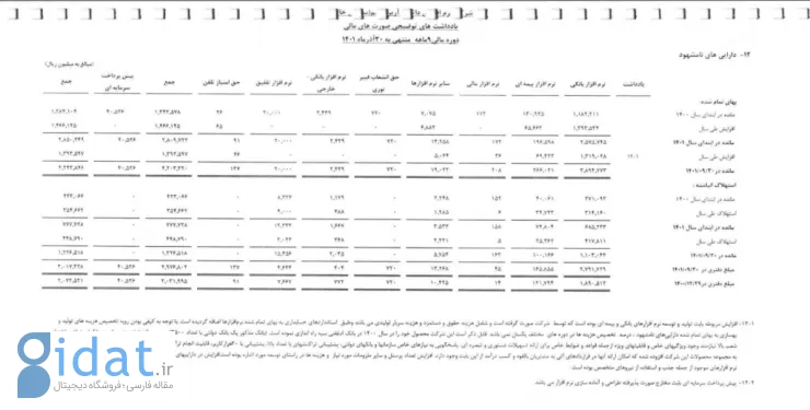 دارایی های داتین