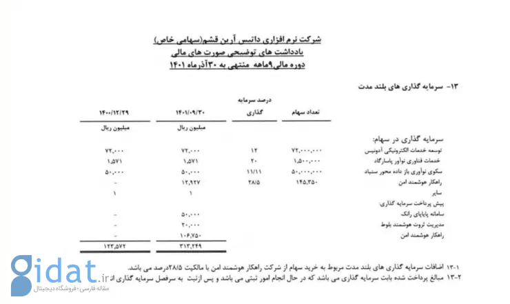 سرمایه گذاری داتین