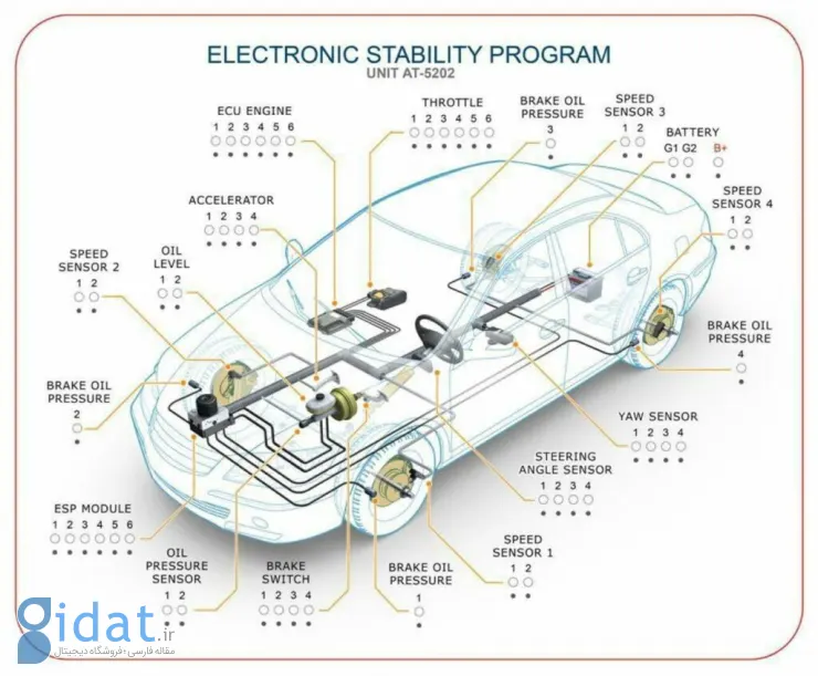 اجزای سیستم کنترل پایداری الکترونیکی