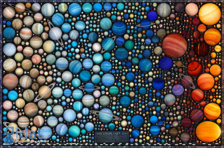 در اینجا یک حدس مصور درمورد اینکه برخی از این سیارات فراخورشیدی ممکن است شبیه چه چیزی باشند، ارائه شده‌ است. 