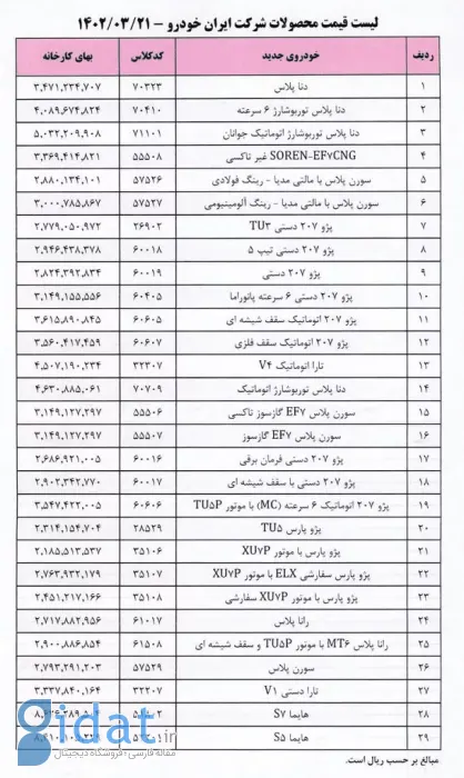 قیمت ایران خودرو