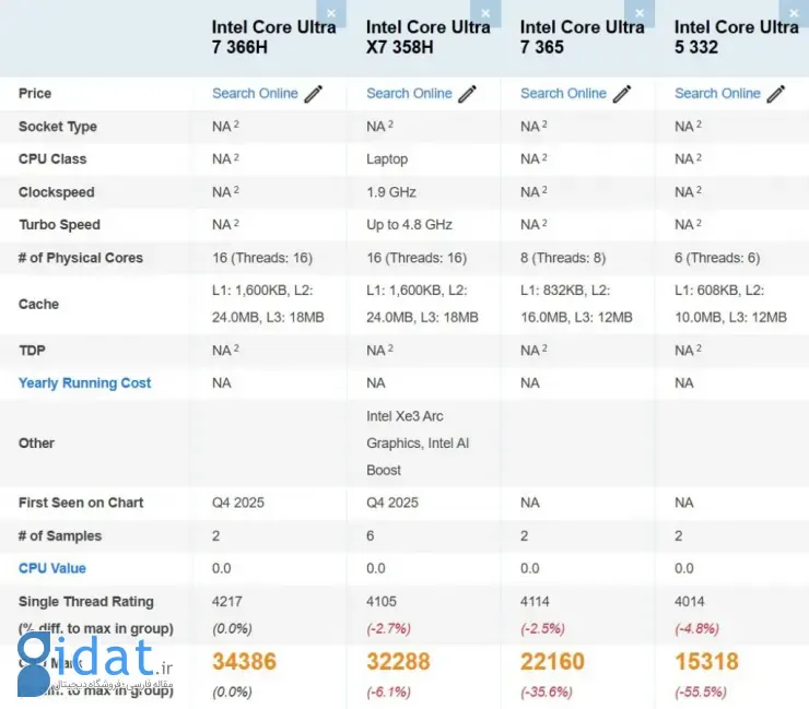 فاش شدن بنچمارک پردازنده‌های اینتل Panther Lake سری Core Ultra 3