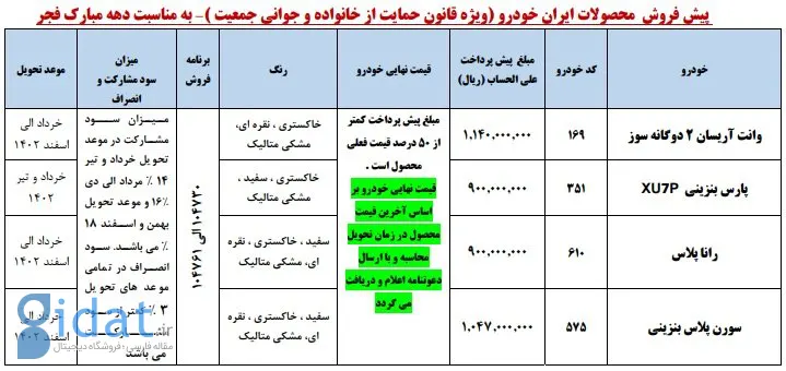 طرح دهه فجر محصولات ایران خودرو ویژه مادران [به‌روزرسانی] - بهمن ۱۴۰۱