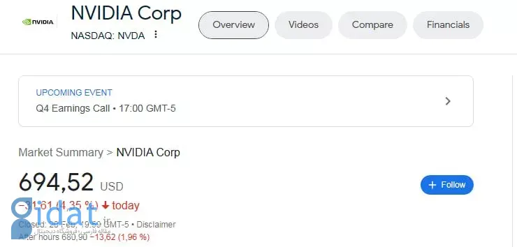 سهام انویدیا 78 میلیارد دلار سقوط کرد؛ بزرگ‌ترین کاهش روزانه در 4 ماه گذشته