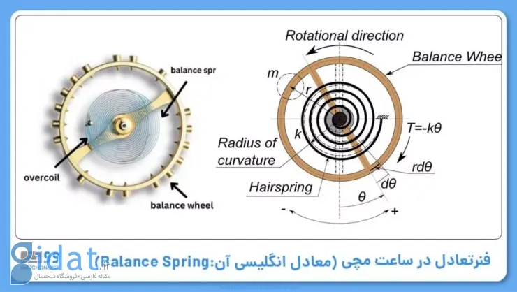 فنرتعادل (معادل انگلیسی آن: Balance Spring)