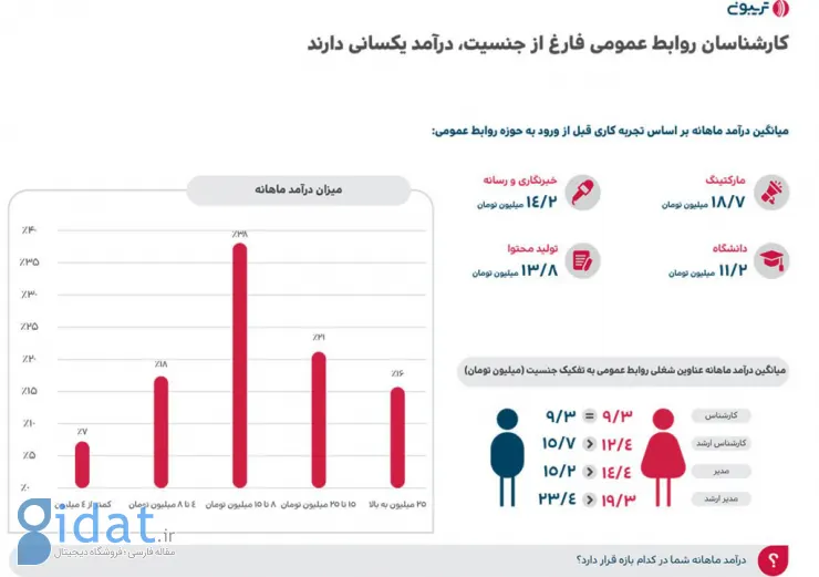 گزارش جامع تریبون درباره روابط ‌عمومی در ایران منتشر شد: بودجه، بزرگ‌ترین چالش