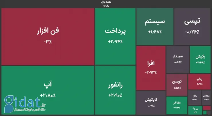 گزارش روز بازار سرمایه؛ سهام مخابرات را همچنان خوب می‌خرند