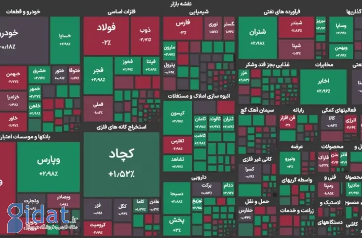 گزارش روزانه بازار سرمایه؛ سهام مخابرات هنوز هم خرید خوبی است