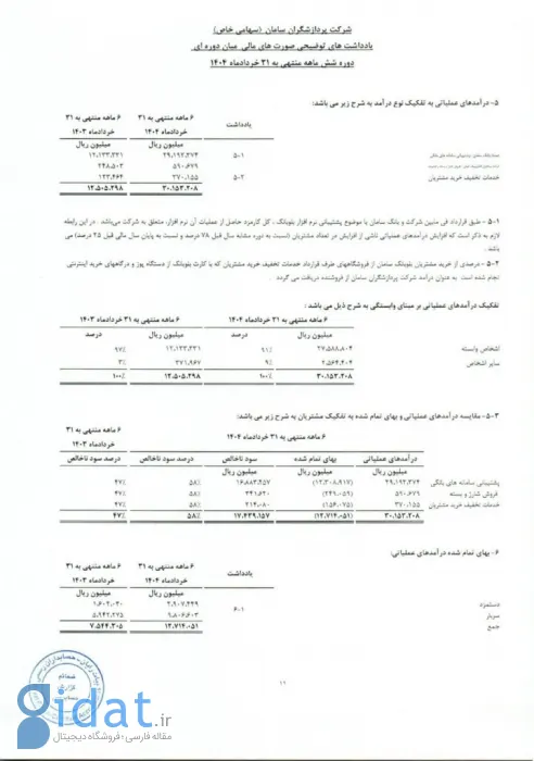 درآمد عملیاتی بلوبانک