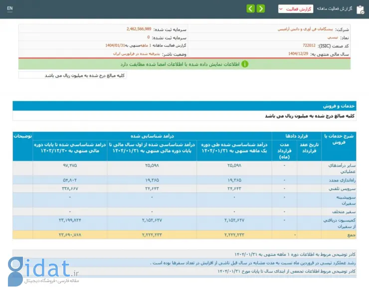 جزئیات درآمد 1404 تپسی