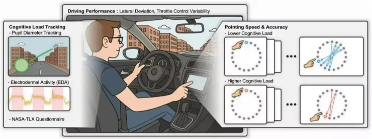 نمایشگرهای لمسی