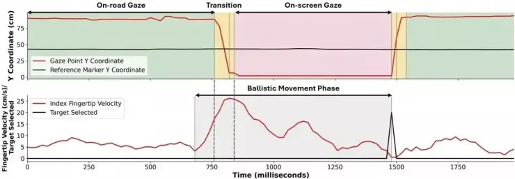 نمایشگرهای لمسی