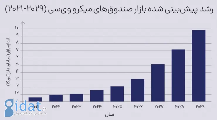گزارش جدید تریگ‌آپ از روندهای نو در سرمایه‌گذاری خطرپذیر؛ وقتی کوچک بودن مزیت است