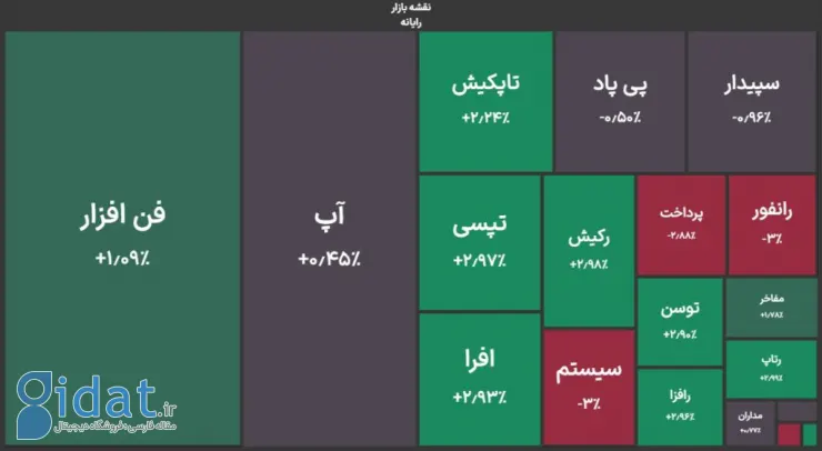 اقبال بازار سرمایه به نمادهای کوچک و متوسط