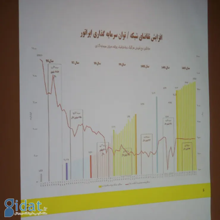 لزوم اصلاح تعرفه اینترنت