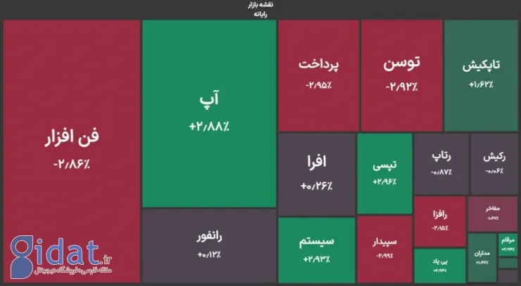 خودنمایی فروشندگان در روز رکوردشکنی بورس