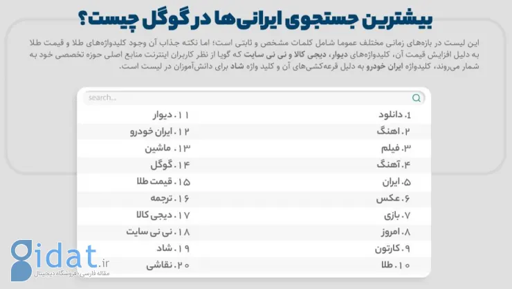 گزارش سالانه رفتار ایرانیان در شبکه‌های اجتماعی: از رشد تولید محتوا در توییتر فارسی تا بازگشت تلگرام به زندگی کاربران