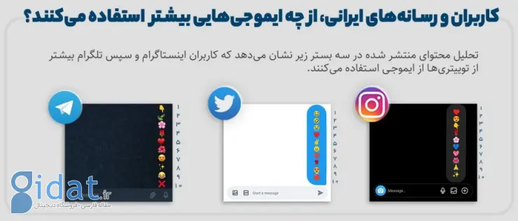 گزارش سالانه رفتار ایرانیان در شبکه‌های اجتماعی: از رشد تولید محتوا در توییتر فارسی تا بازگشت تلگرام به زندگی کاربران