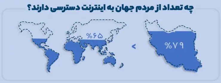 گزارش سالانه رفتار ایرانیان در شبکه‌های اجتماعی: از رشد تولید محتوا در توییتر فارسی تا بازگشت تلگرام به زندگی کاربران