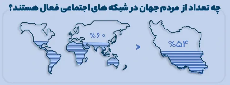 گزارش سالانه رفتار ایرانیان در شبکه‌های اجتماعی: از رشد تولید محتوا در توییتر فارسی تا بازگشت تلگرام به زندگی کاربران