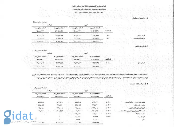 درآمد عملیاتی ارتباط فردا